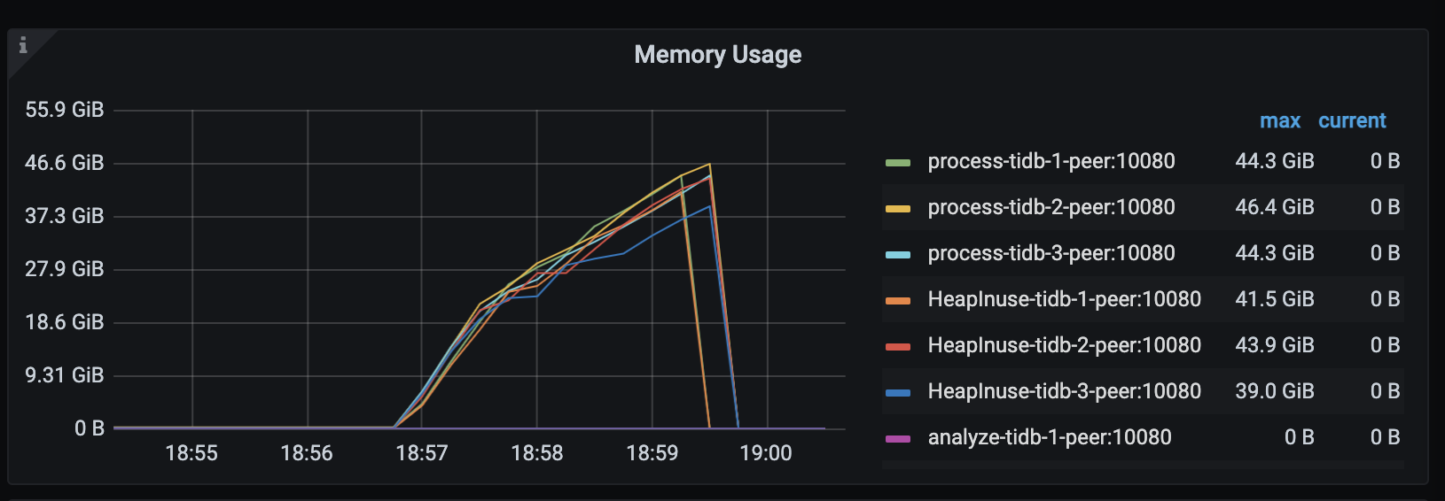 configure-memory-usage-612-oom.png