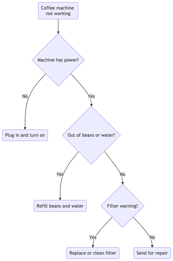 diagram-sample6.png