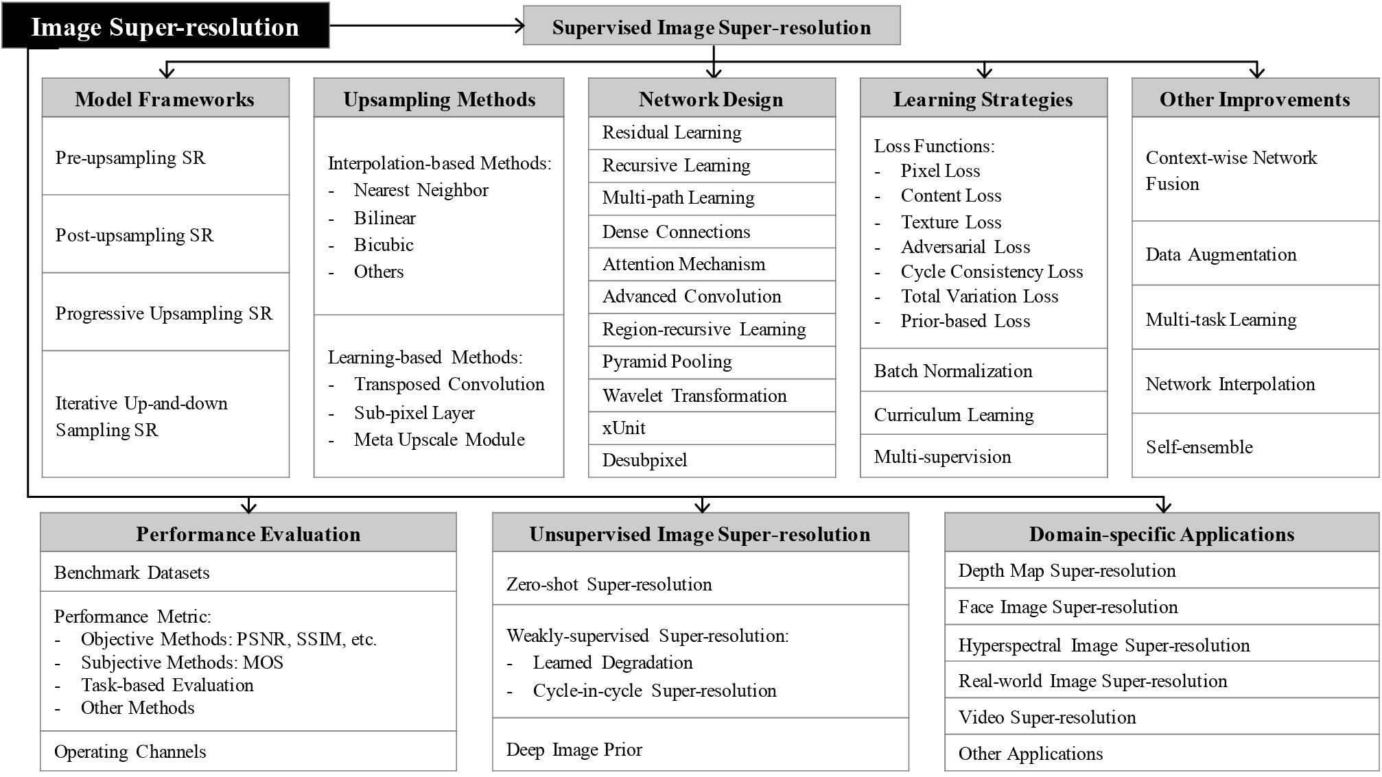 survey_taxonomy.jpg