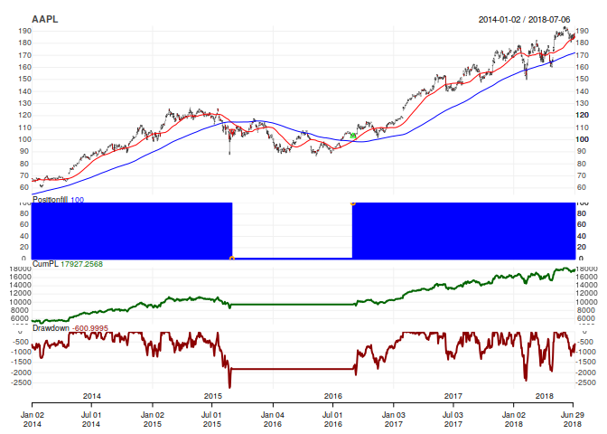 README-charts3-1.png