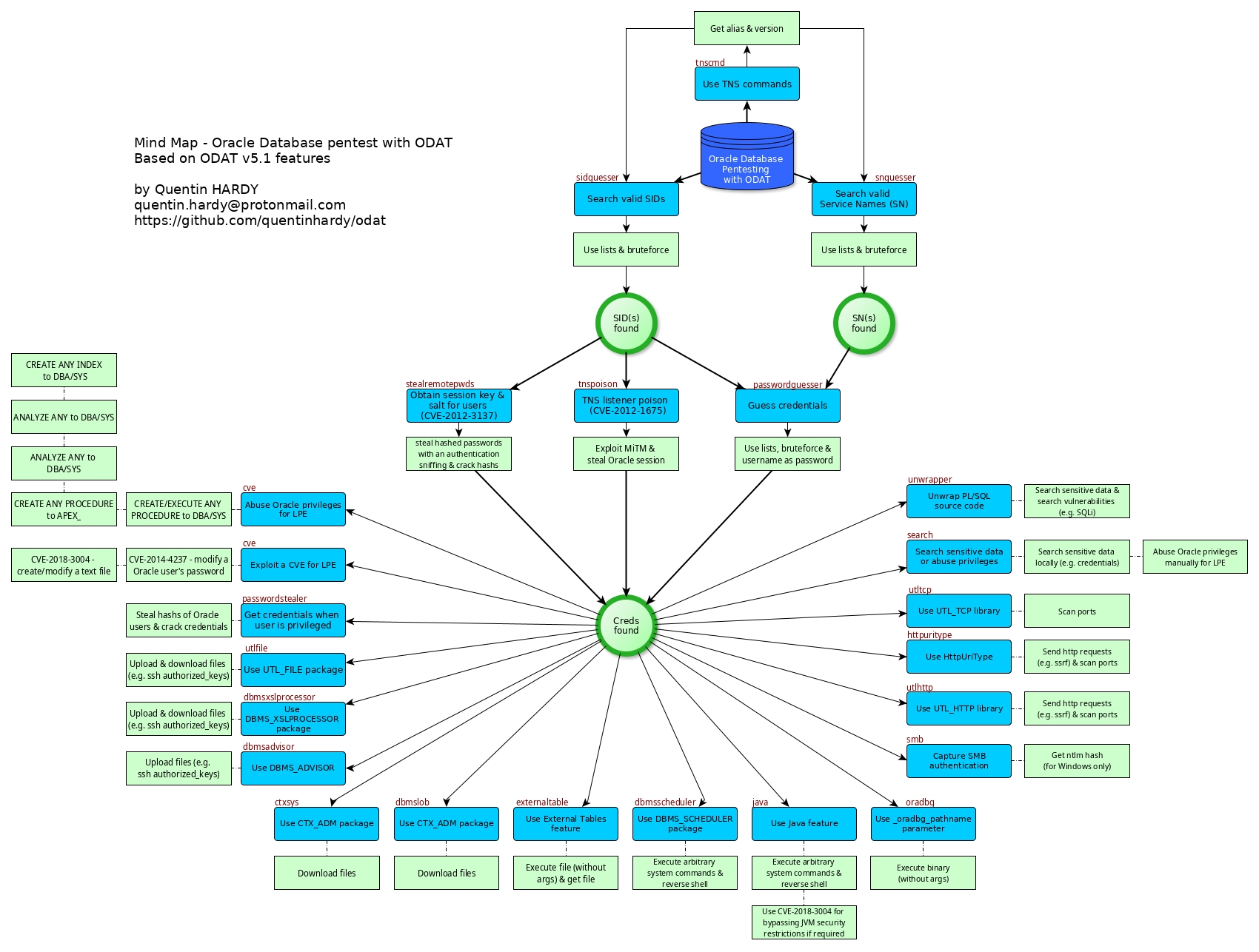 odat_mind_map_v1.0.jpg