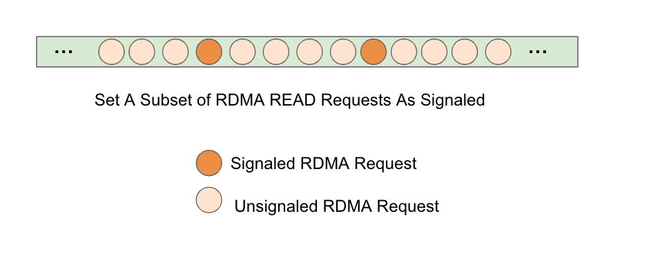 subset_signaled_requests.png