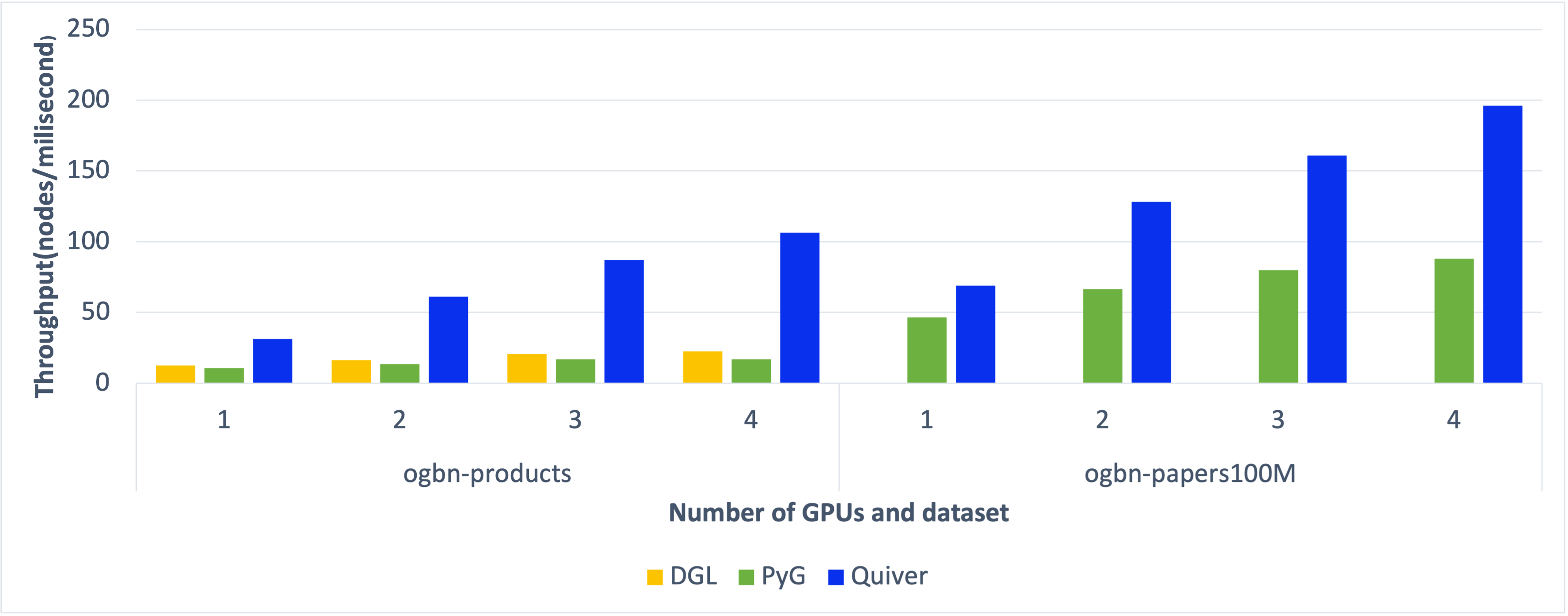 benchmark_e2e_performance-min.png