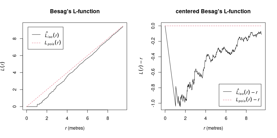 README-plot_lfun-1.png