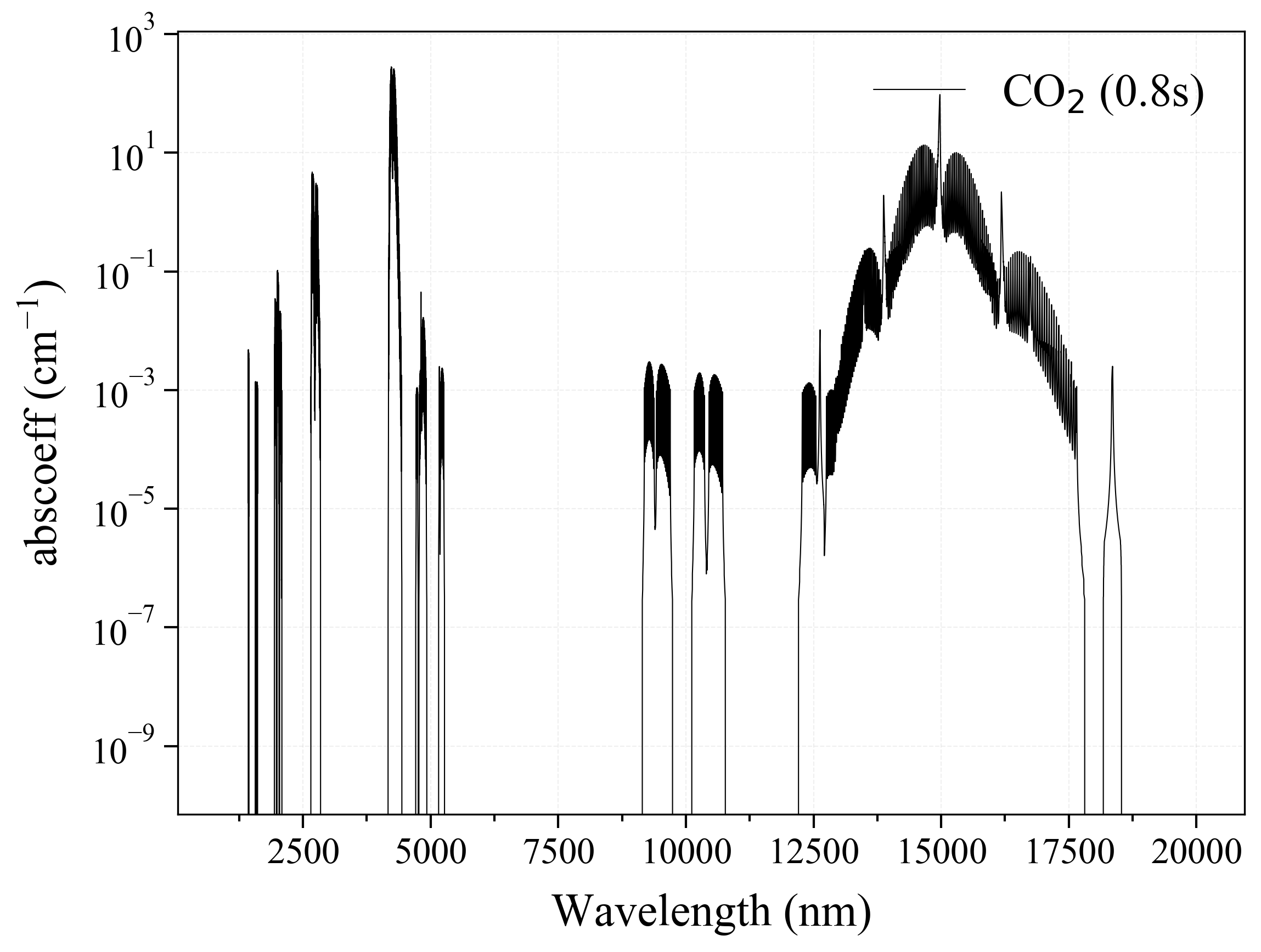 1 - CO2 infrared spectrum.png