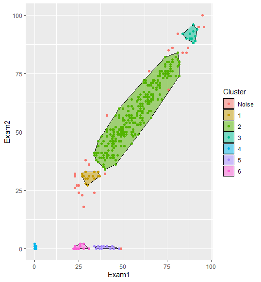 DBSCANplot.png