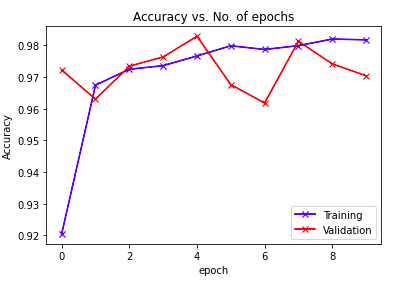 Accuracy_without_scheduler.png