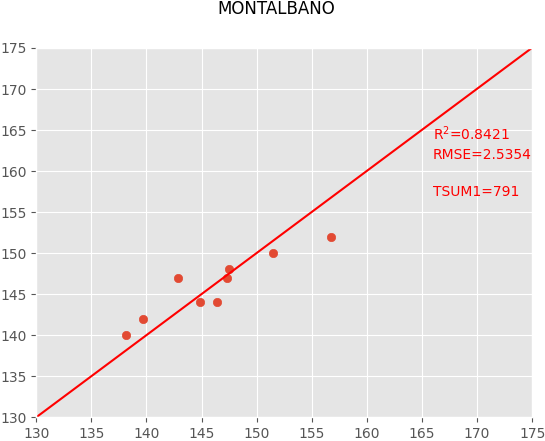 WOFOST_model_MONTALBANO.png