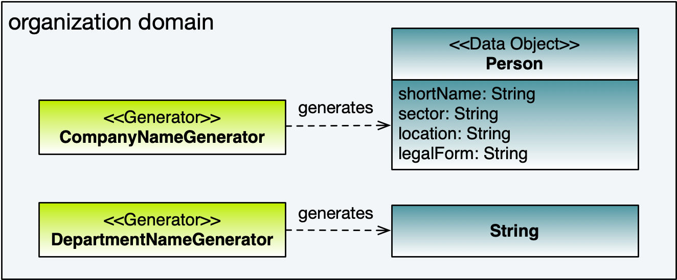 domain_organization.png