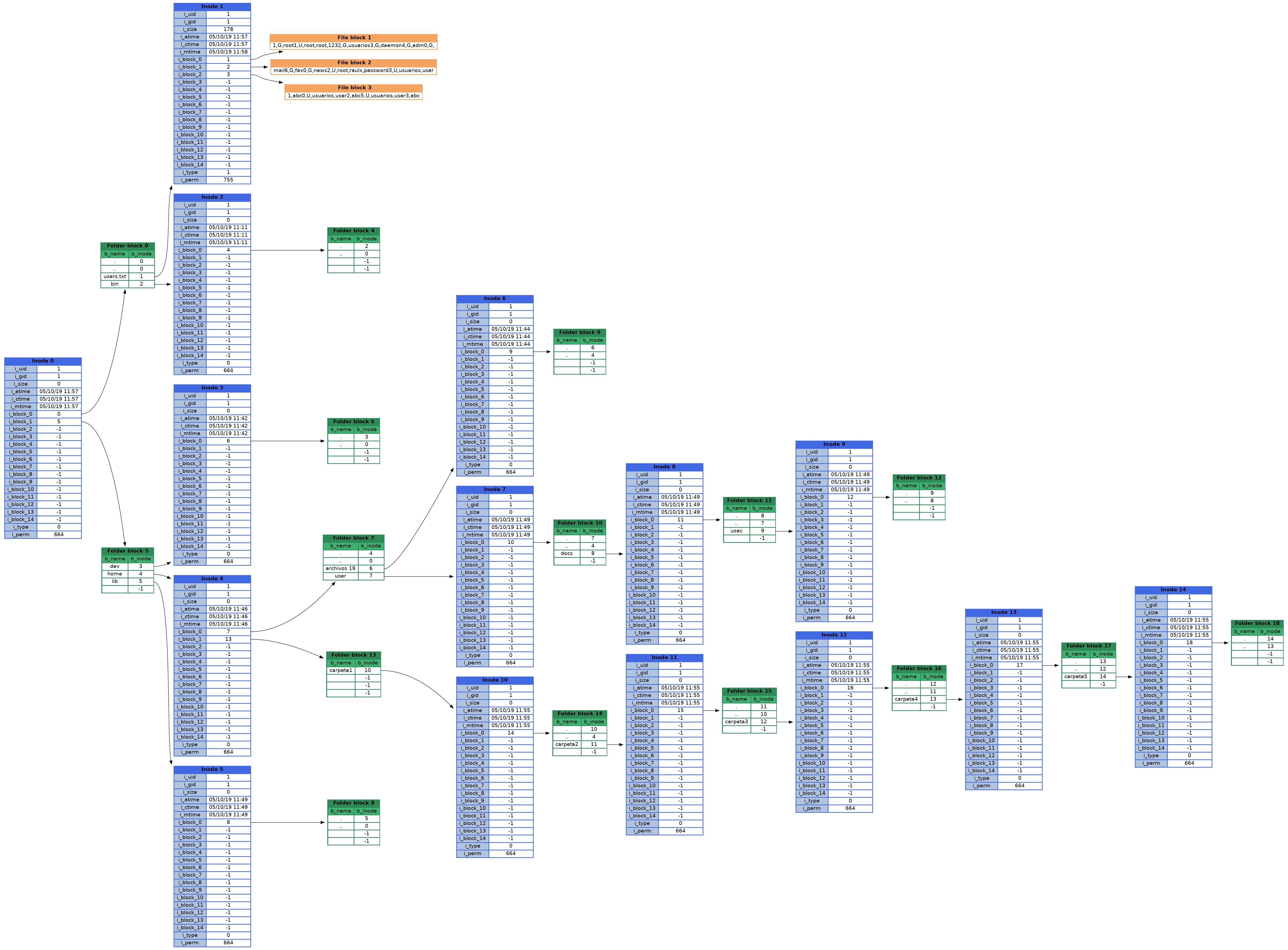 reporte2.4_tree.jpg