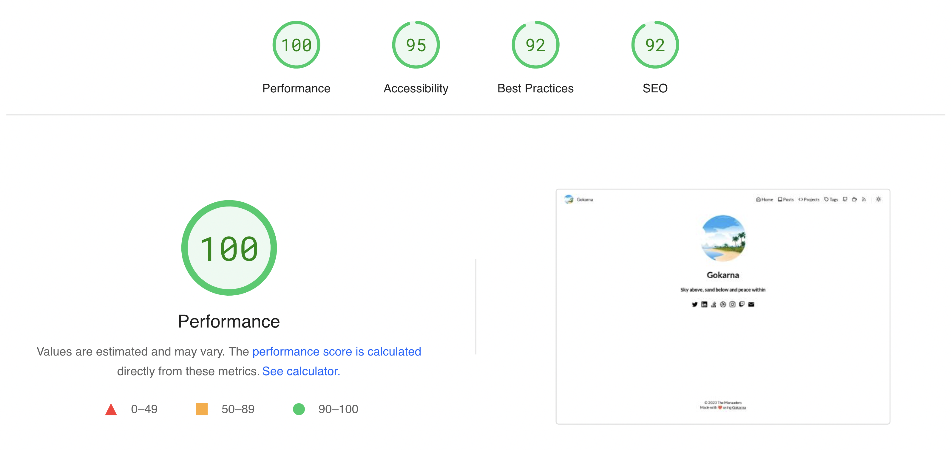 Lighthouse Score