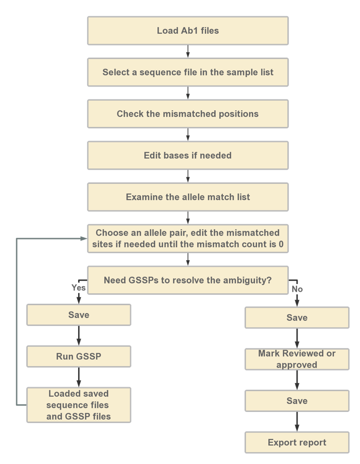 propositionalWorkflow