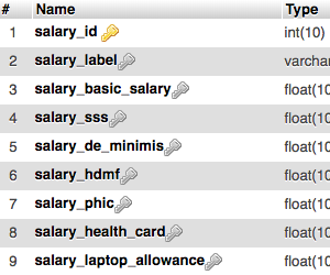 Database Translations