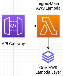 Infrastructure Diagram