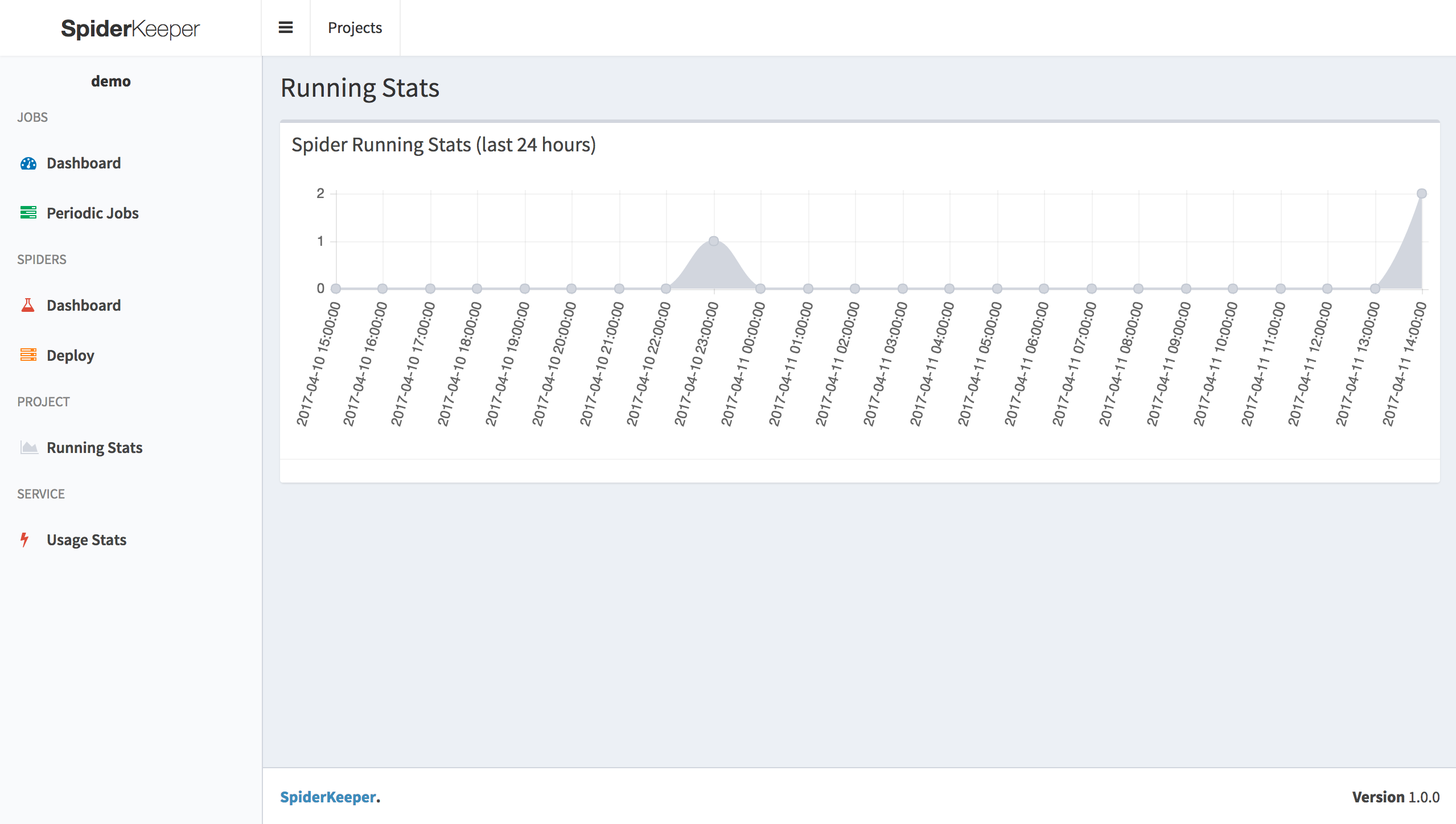 running stats