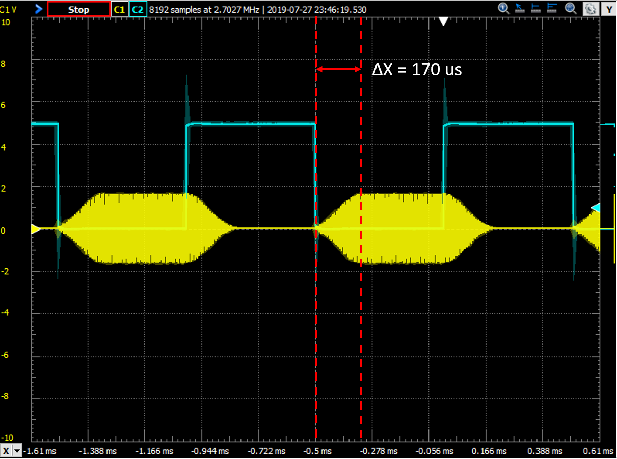 DATA_IN_Tx_Carrier_Delay