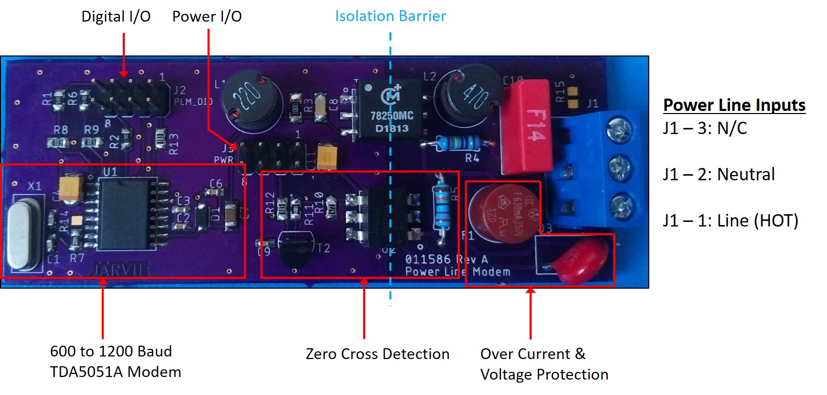 jarvie_plm_annotated