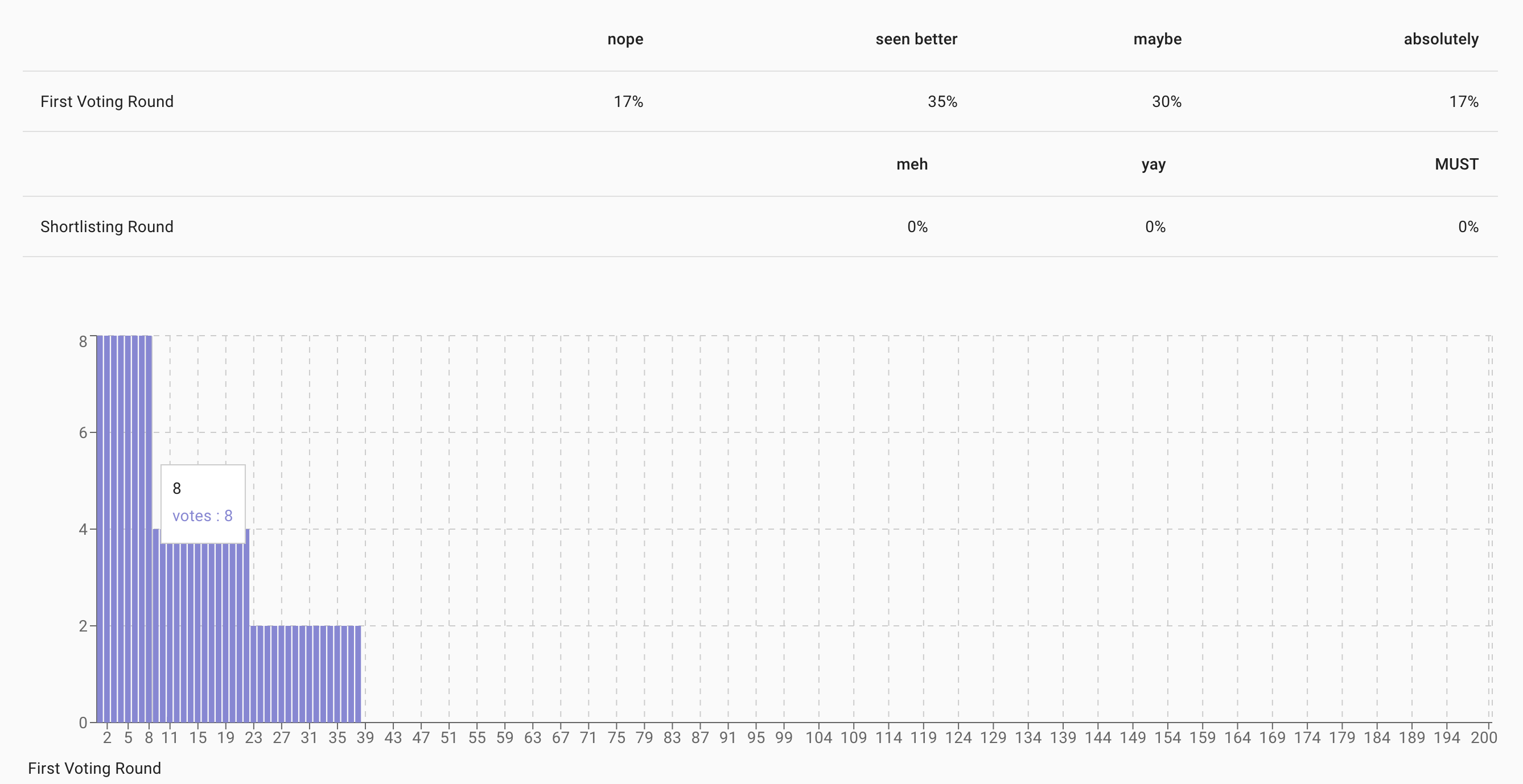 Screenshot of the statistics page