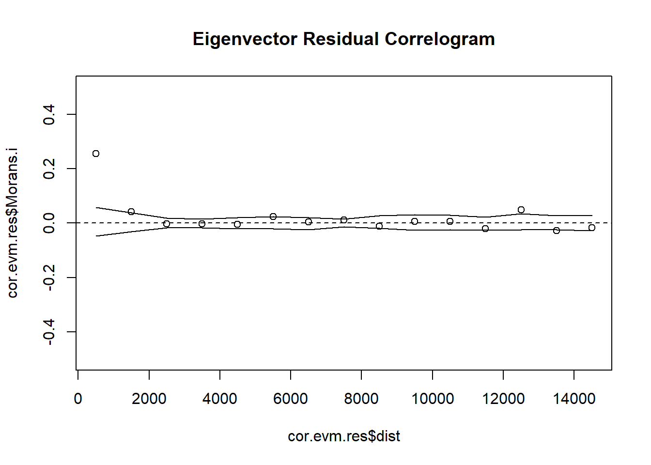 EIGENRC