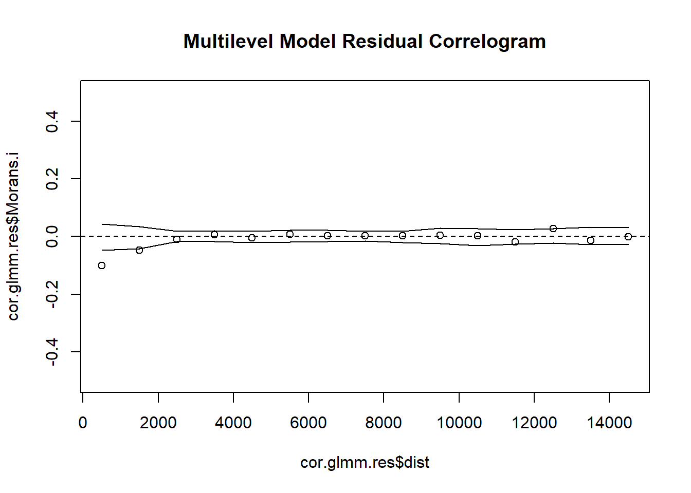 MLMRC