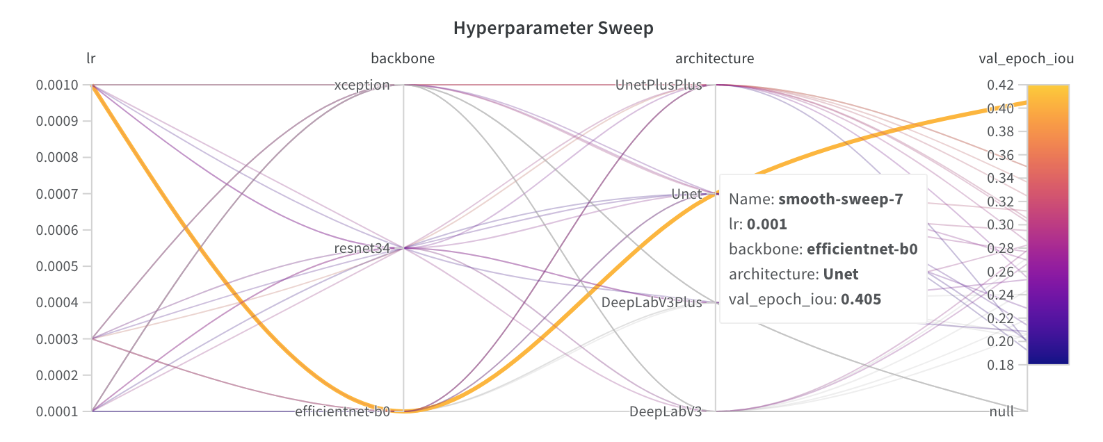 hyperparameter-sweep