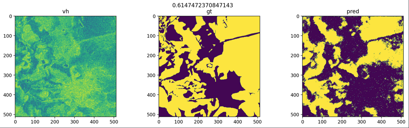 st-prediction-efficientnet-b0-plot.png