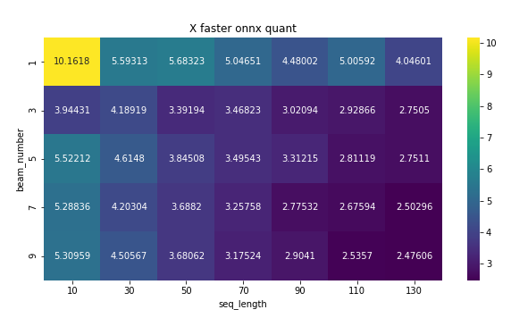 t5-base-quant-hist