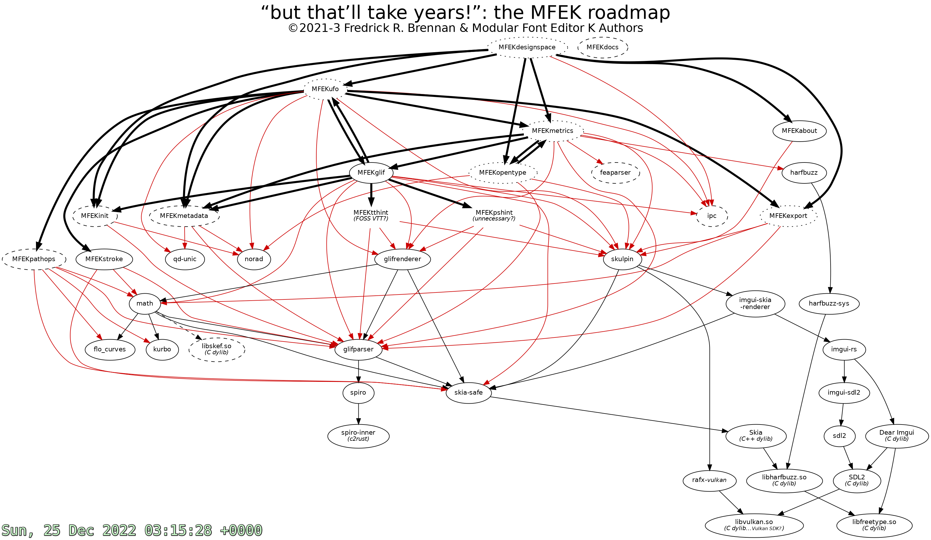 Current roadmap as of 2021-11-02