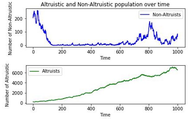 individual_output