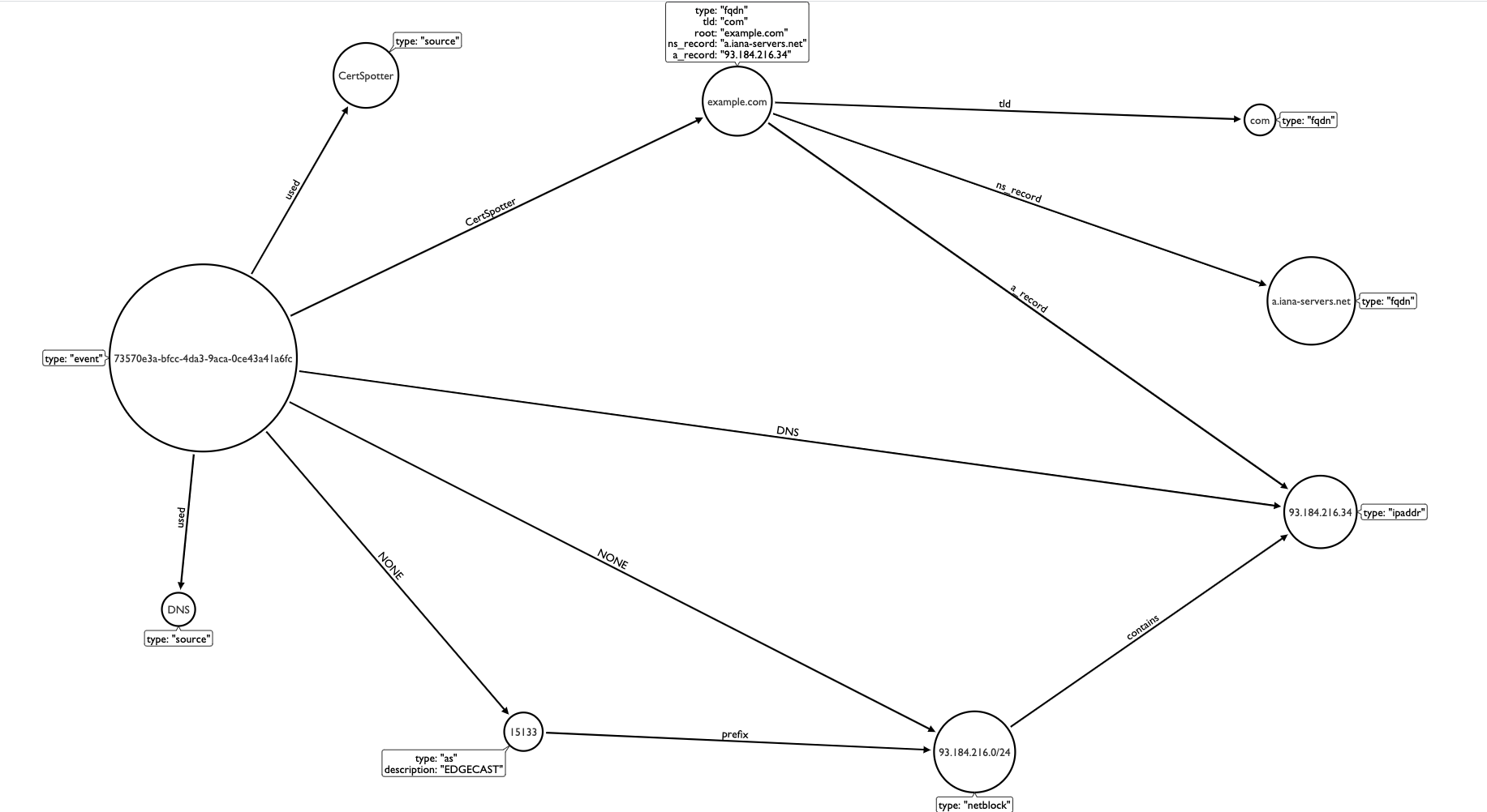 GraphDB