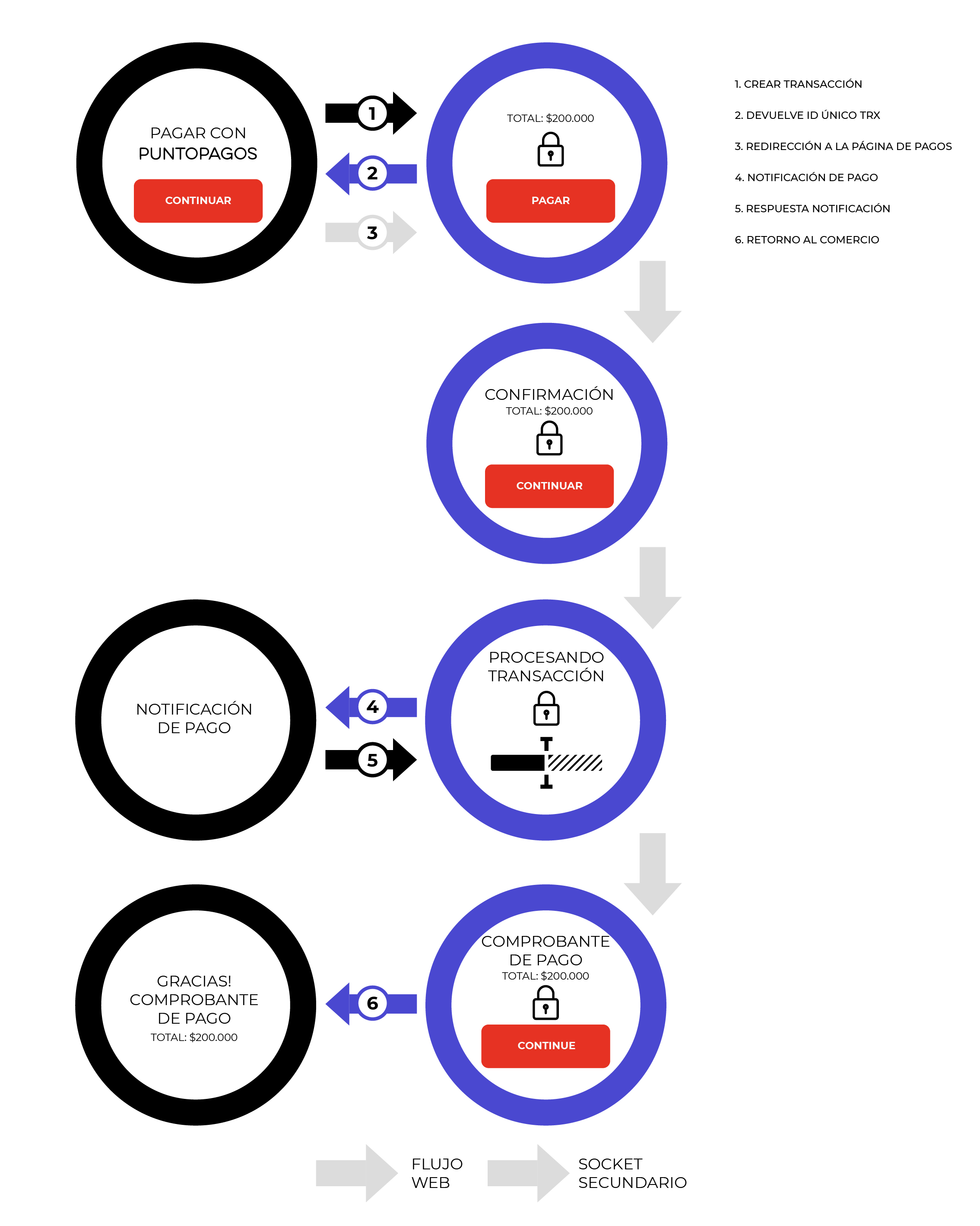 Diagrama de llamadas