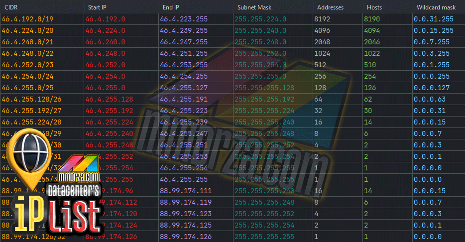 ip list Datacemter IP HOSTING LIST