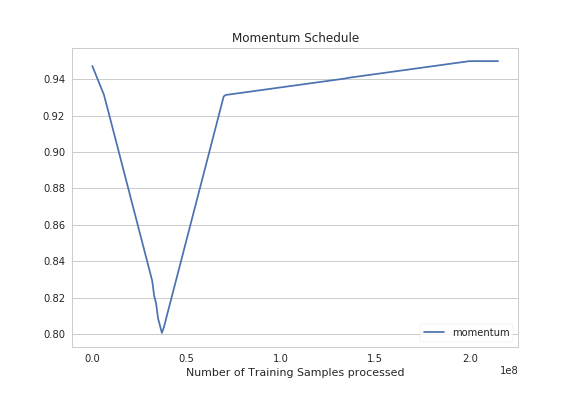 momentum-schedule