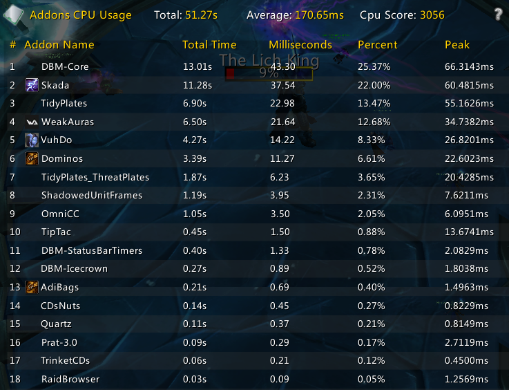 Showcase cpu usage