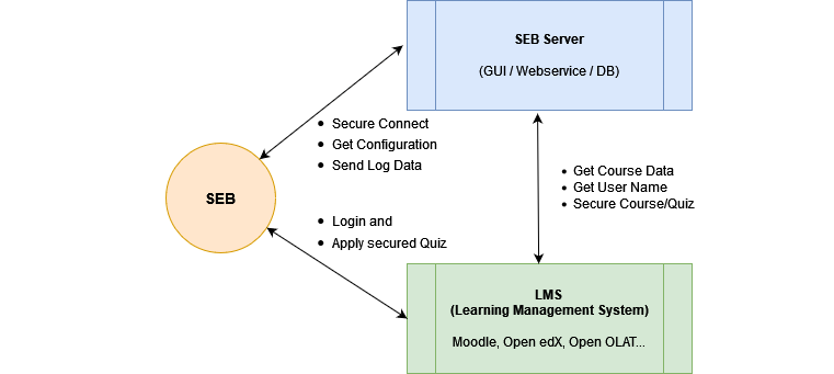 https://github.com/raw/SafeExamBrowser/seb-server/dev-1.5/docs/images/setup_1.png