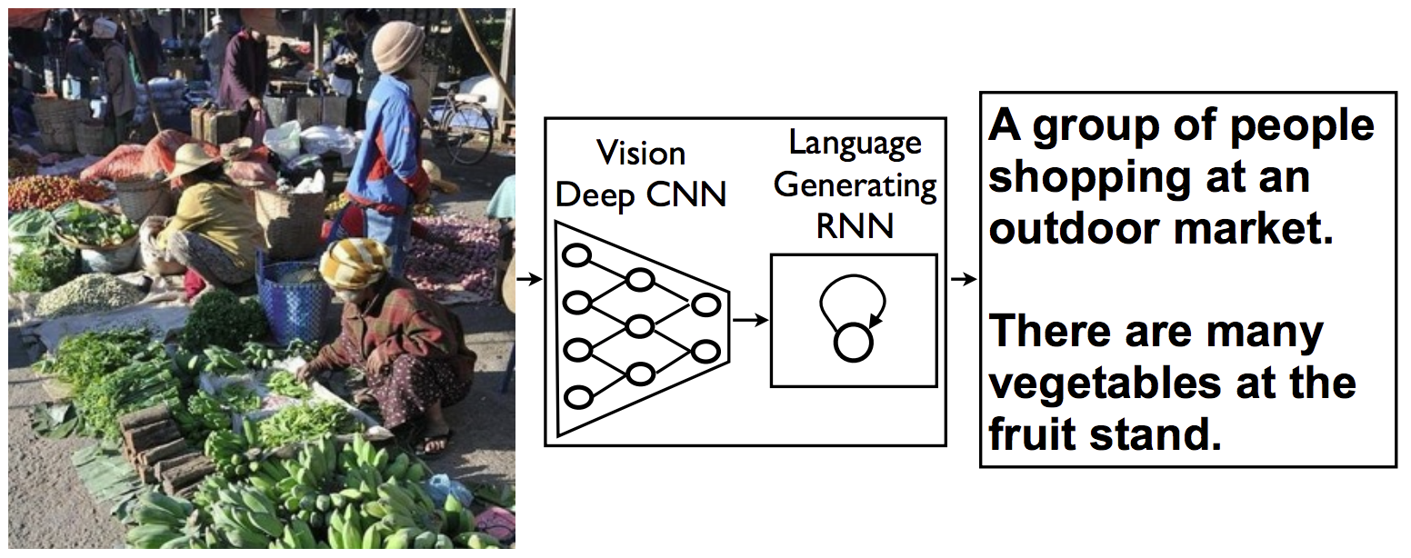 CNN-RNN model