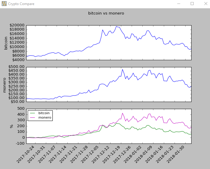 CryptoCompare