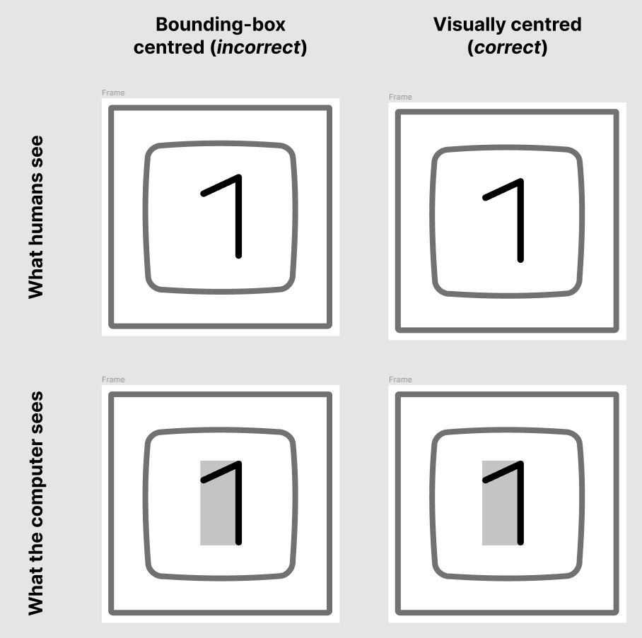 An explanation for why computers aren’t natively good at aligning characters