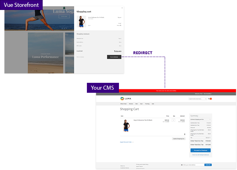 External checkout for Vue Storefront