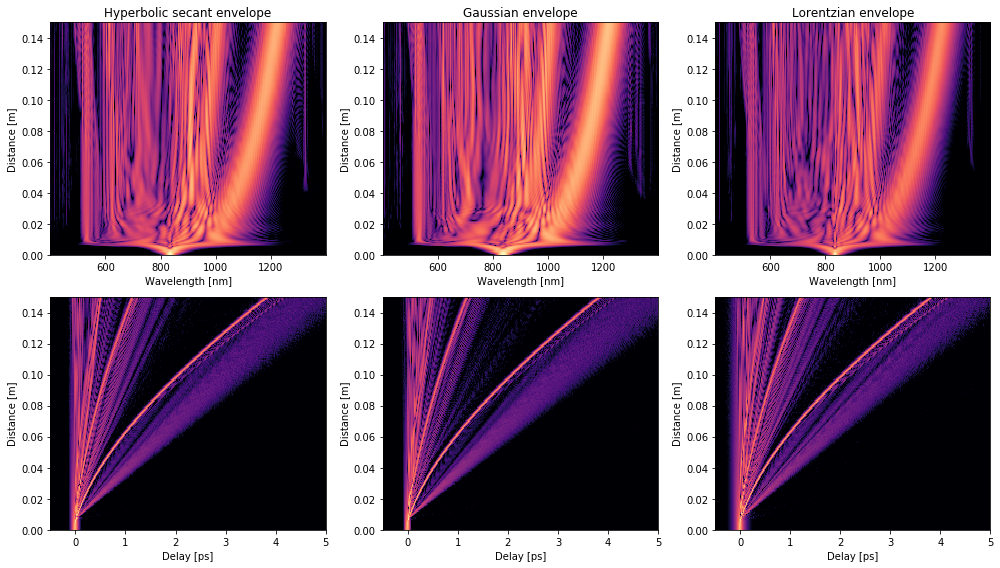 supercontinuum