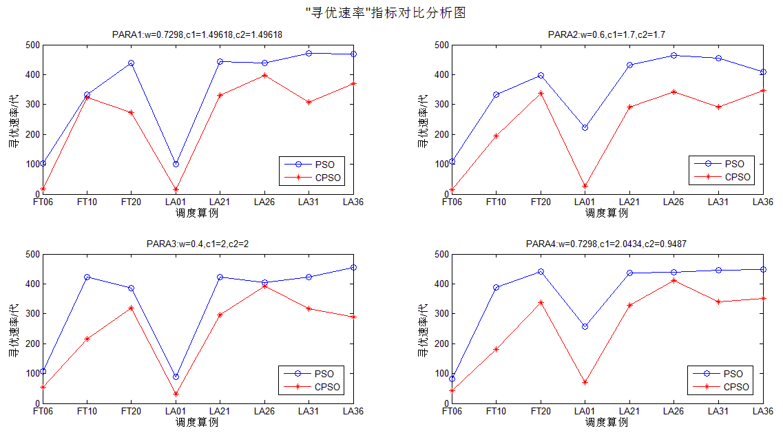 optimization rate