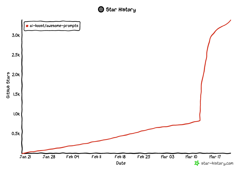 star history img