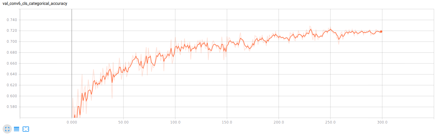 val_conv6_cls_categorical_accuracy