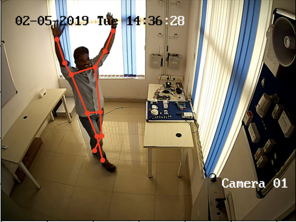 MultiPose Connected Keypoints