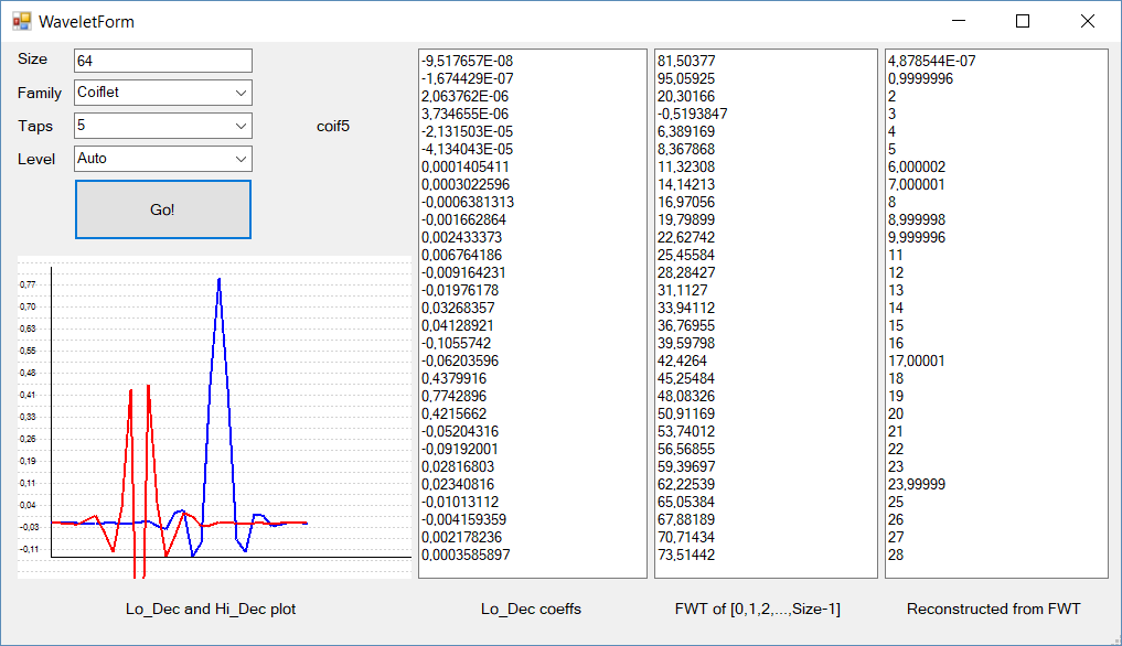 wavelets