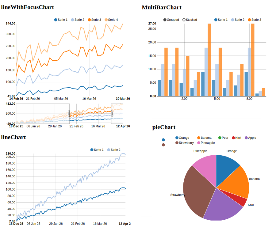 https://github.com/raw/areski/python-nvd3/develop/docs/showcase/multiple-charts.png