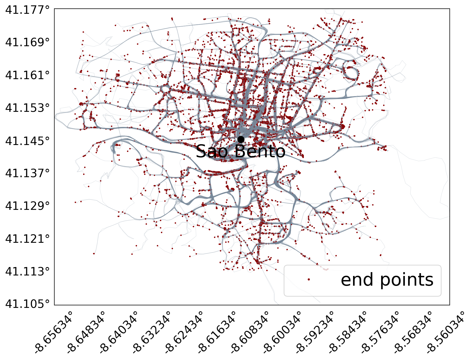 sao bento dataset