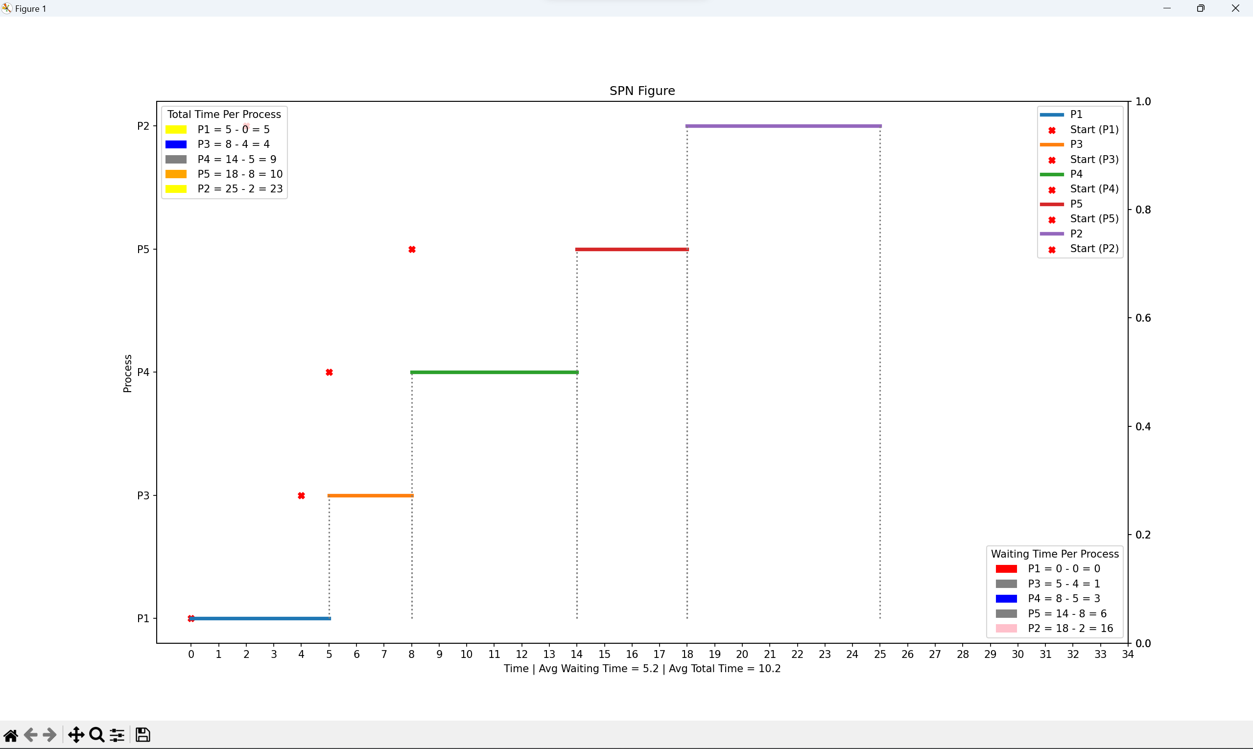 CPU Scheduling Algorithm