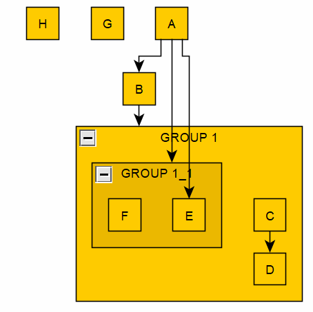 Graph result of excel relation entry