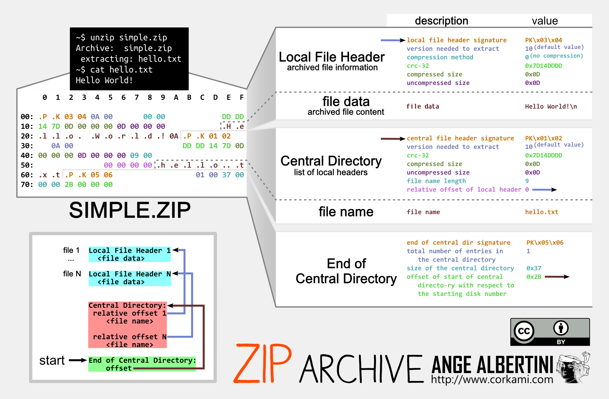 a ZIP file